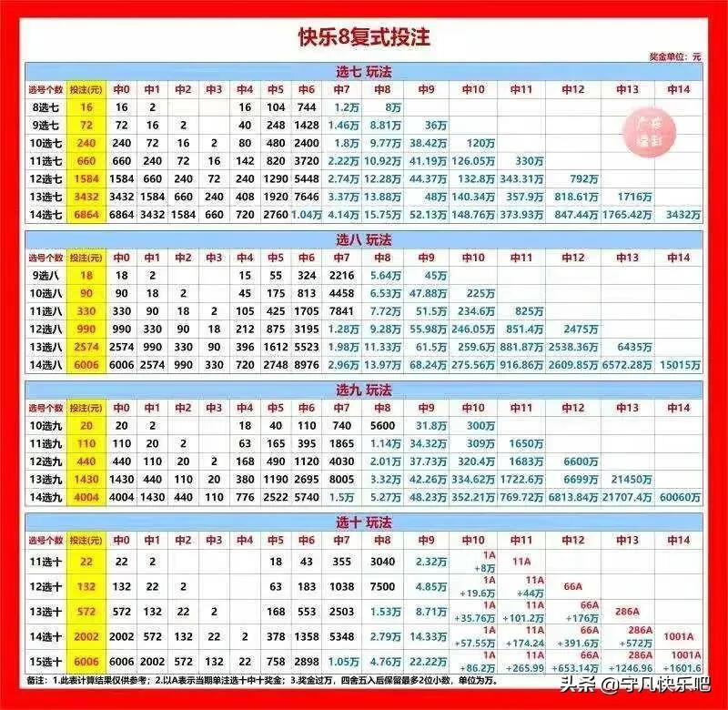福彩快乐8走势分析
