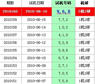 探索3D开机号试机号与开奖结果的奥秘