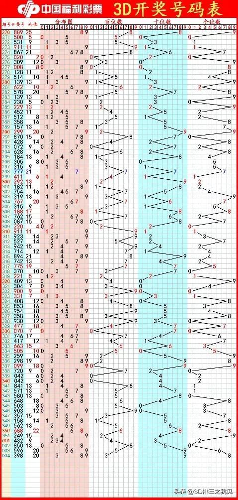 揭秘2018年3D基本走势图，探索未来科技趋势的蓝图