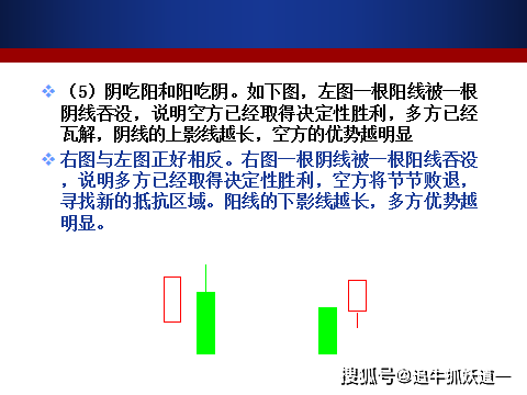 基础K线图入门图解