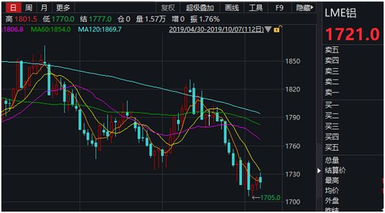 探索与解读，3D走势图带连线专业版线100期——深度分析与预测