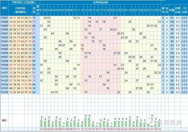 双色球走势最近500期图，深度分析与预测