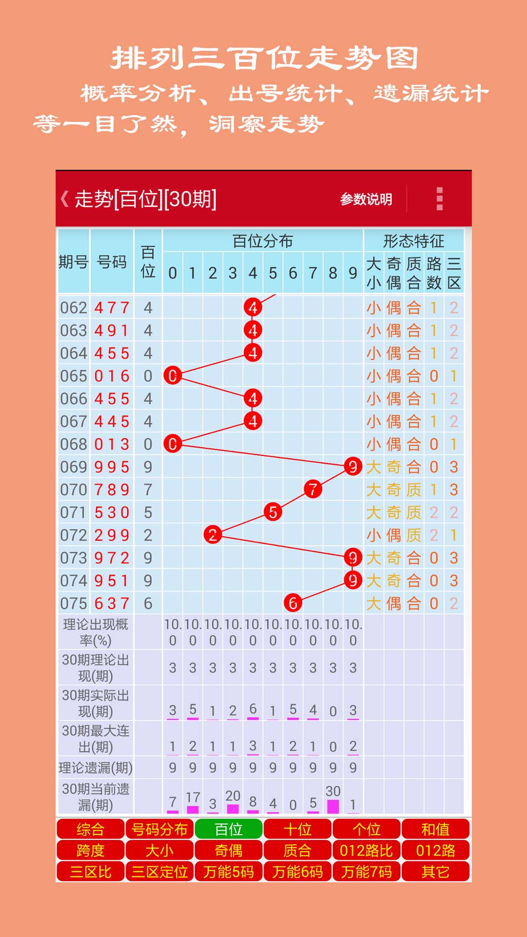 探索排列五第200期走势图连线，揭示数字彩票的魅力与策略