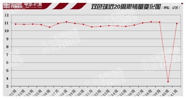 福彩三地走势图