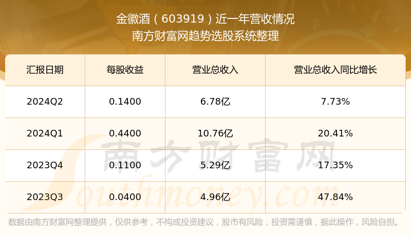 双色球数据分析