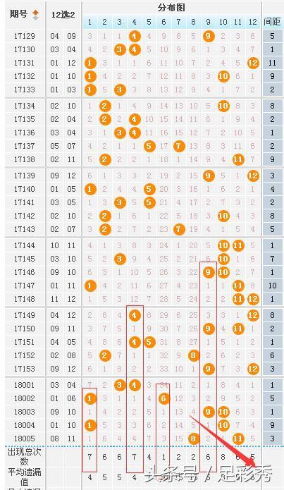 大乐透近30期走势图表电脑版分析与预测