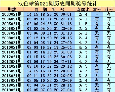 双色球第52期开奖结果查询表，揭秘幸运数字的魅力