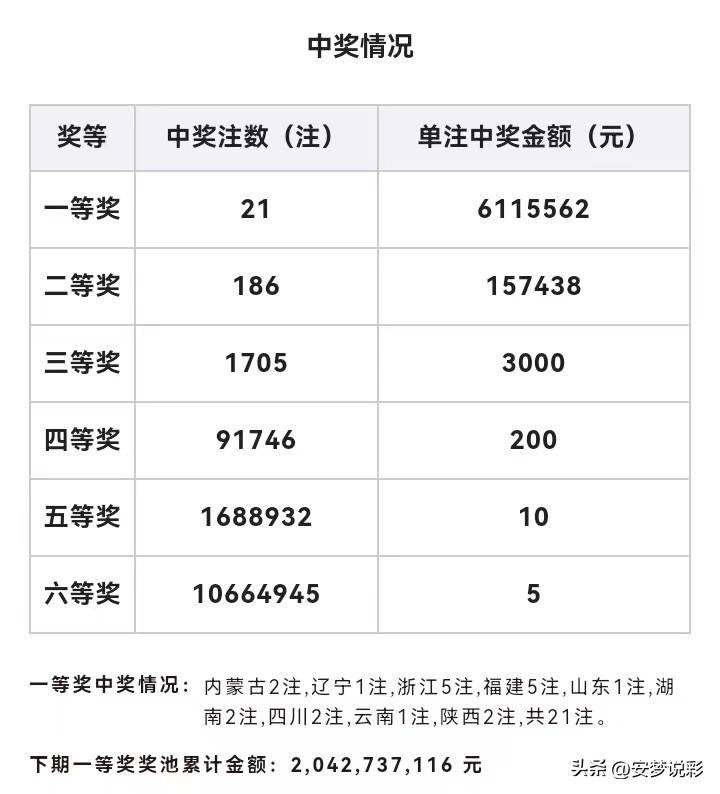 双色球6加1预测一注，探索彩票背后的可能性与策略