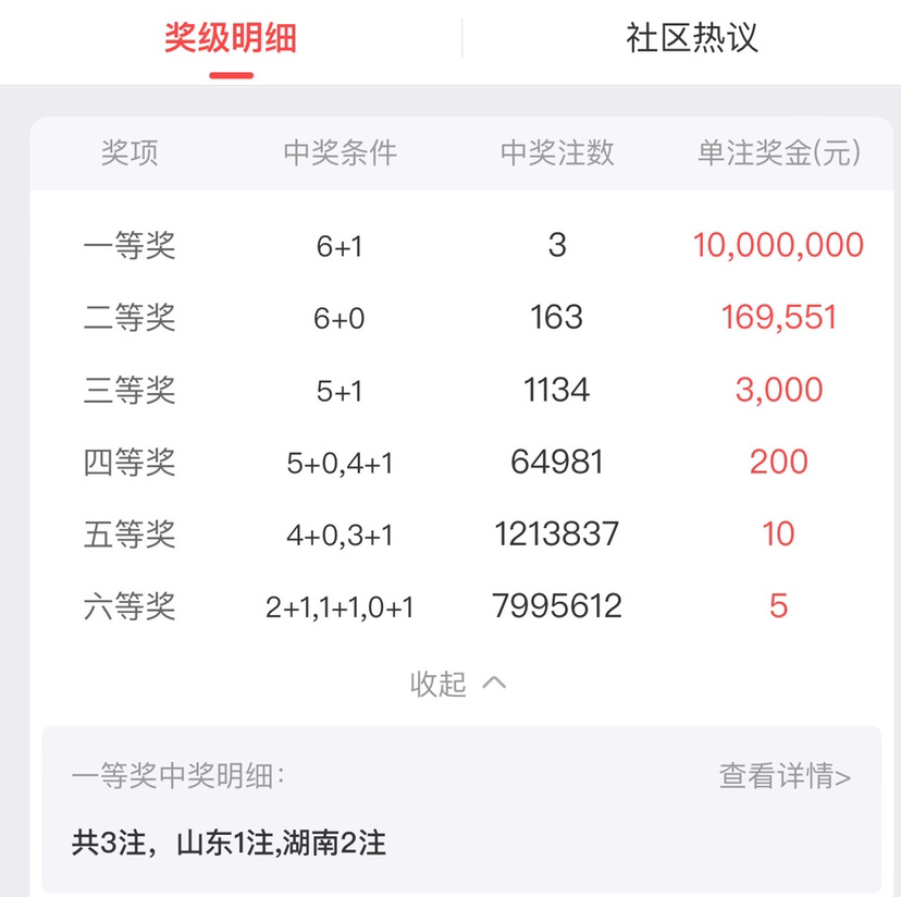 双色球第62期开奖号码查询及结果分析——2021年回顾
