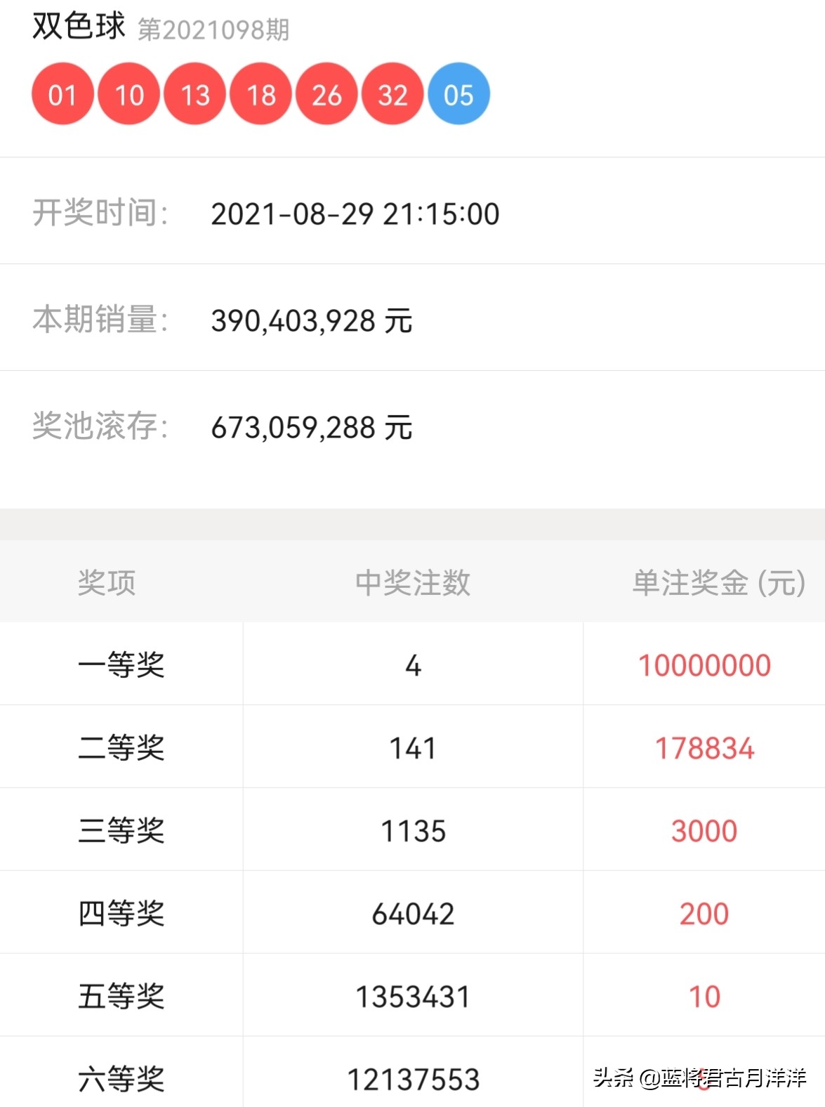 碧云天双色球预测专栏——探索彩票预测的奥秘