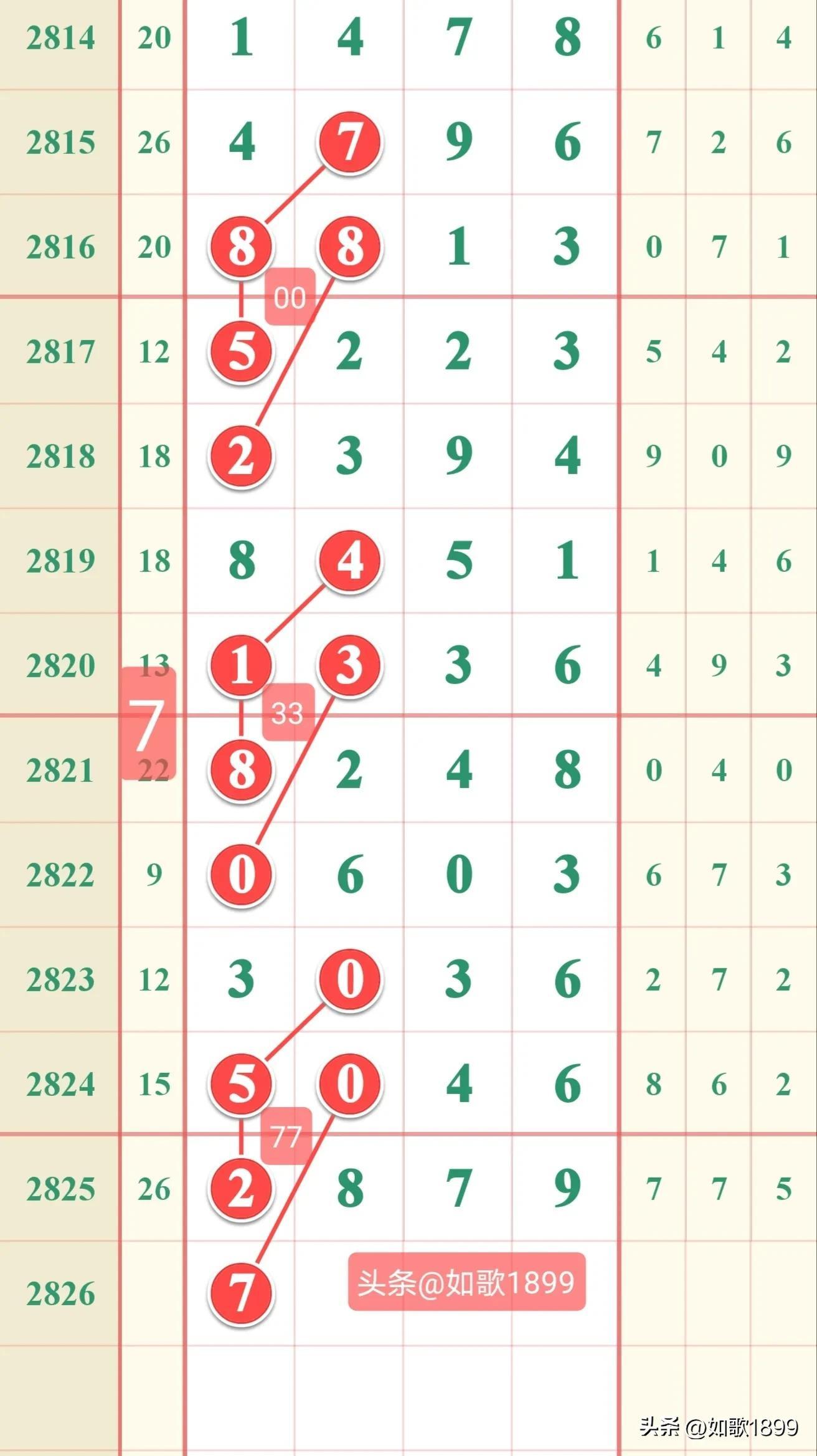 一定牛分析