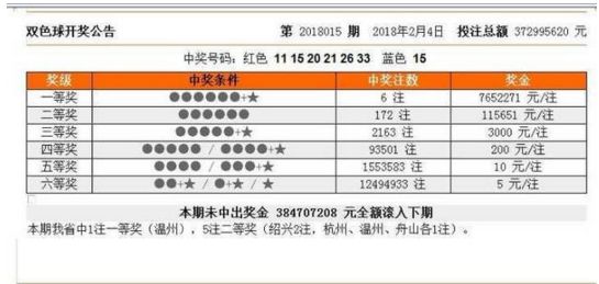 双色球开奖结果第1115期，幸运降临的瞬间