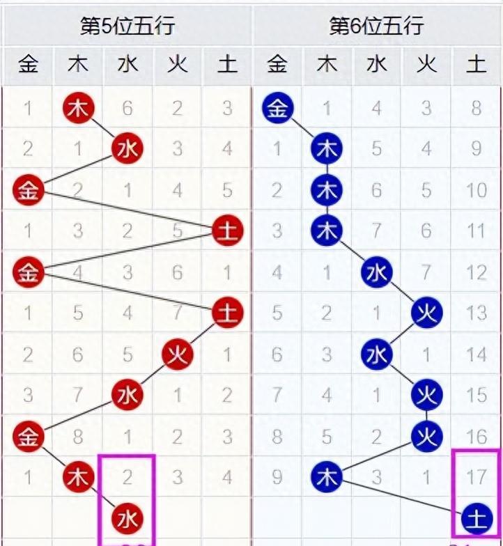双色球选号策略