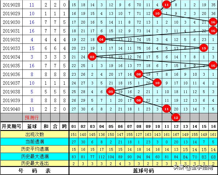 福彩双色球开奖2019041，幸运之夜的激动人心时刻