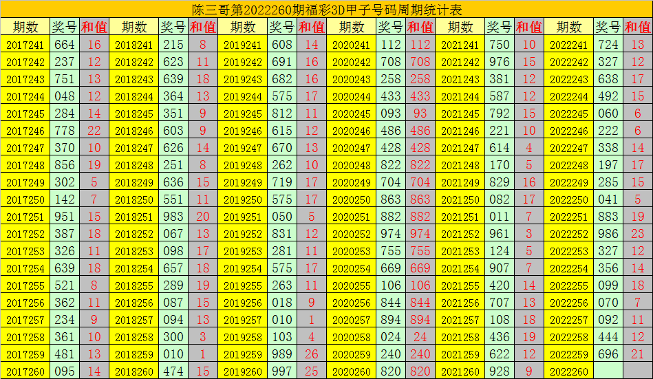 福彩3D陈华胆码，探索与解析