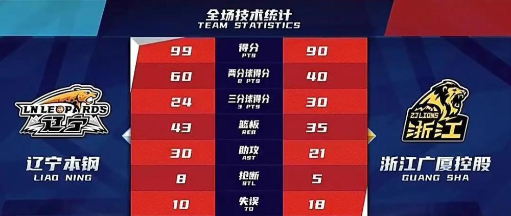 篮球比分90与篮球比分App，赛场内外的智能对决