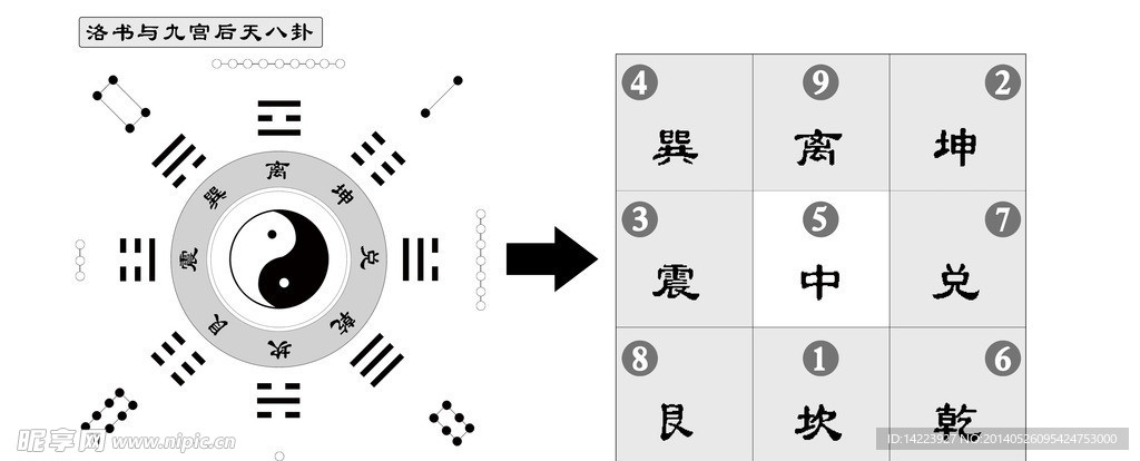 九宫八卦图口诀，揭示古代智慧的神秘符号
