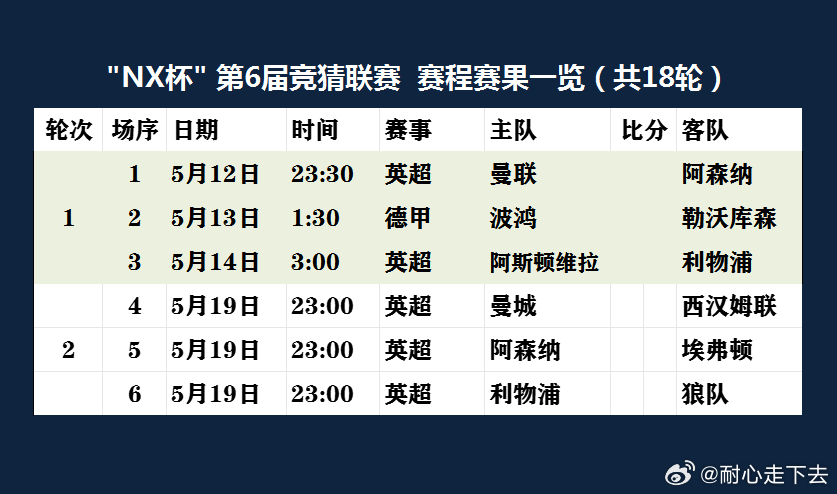 胜负揭晓，开奖结果揭晓之时