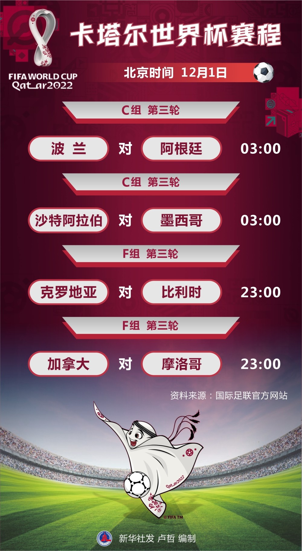 卡塔尔世界杯赛程表完整版，赛事全解析