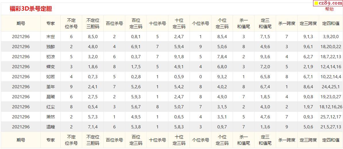 千禧网3D近三十期试机号列表及其背后的故事