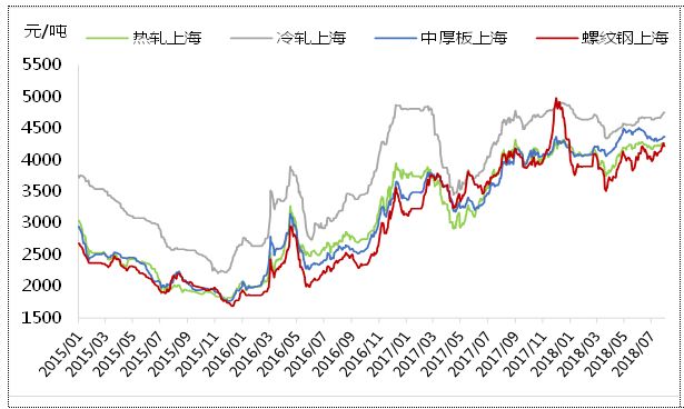揭秘排3走势图带连线图表