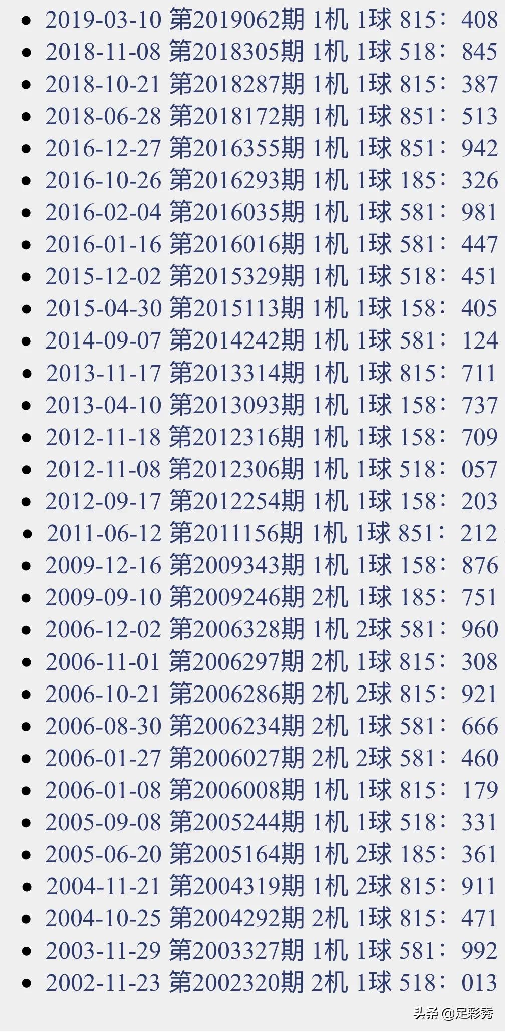 彩经网3D千禧开机号试机号，探索与解读