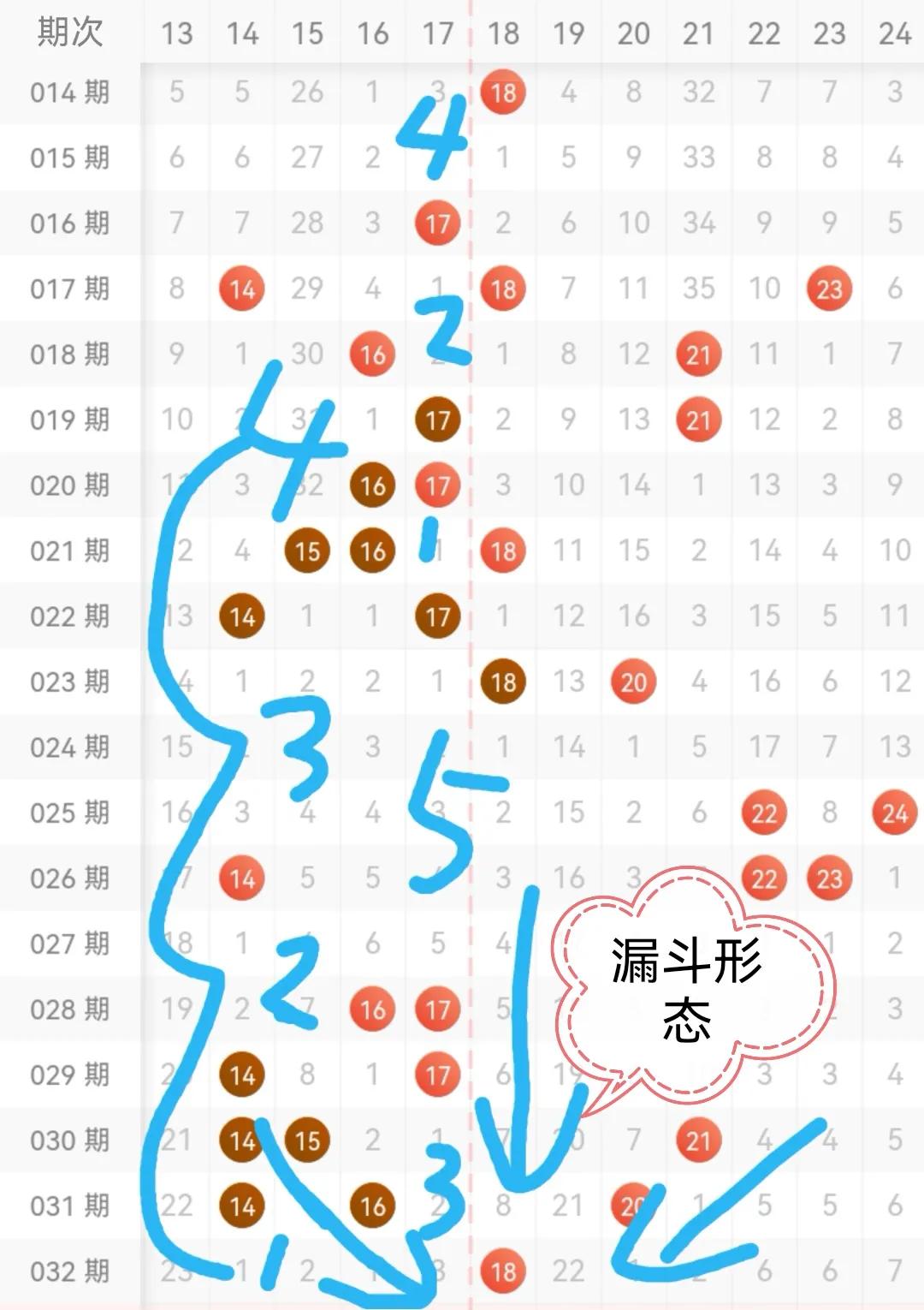大乐透最近100期走势图深度解析，探寻数字背后的秘密