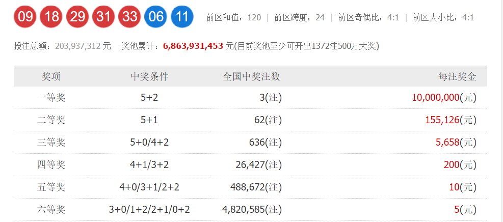 揭秘大乐透中奖查询器，四加一，你究竟中了哪一等奖？