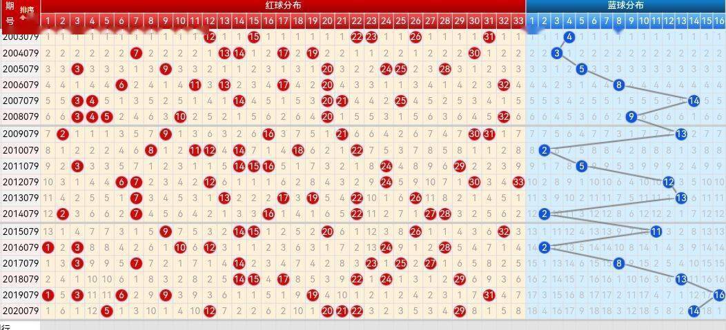 双色球近500期走势图深度分析与预测