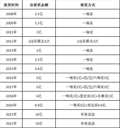 大乐透的开奖频率及其魅力所在