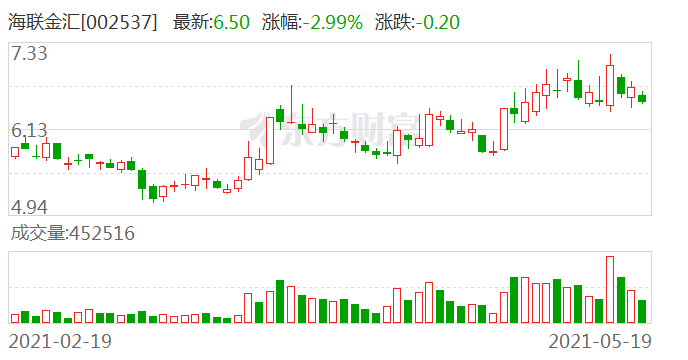 揭秘3D最大号走势图表，探索数字世界的奥秘