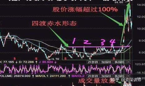 探索三十个差振福走势图的奥秘
