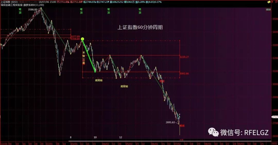 A股走势图，解读市场动向与未来展望