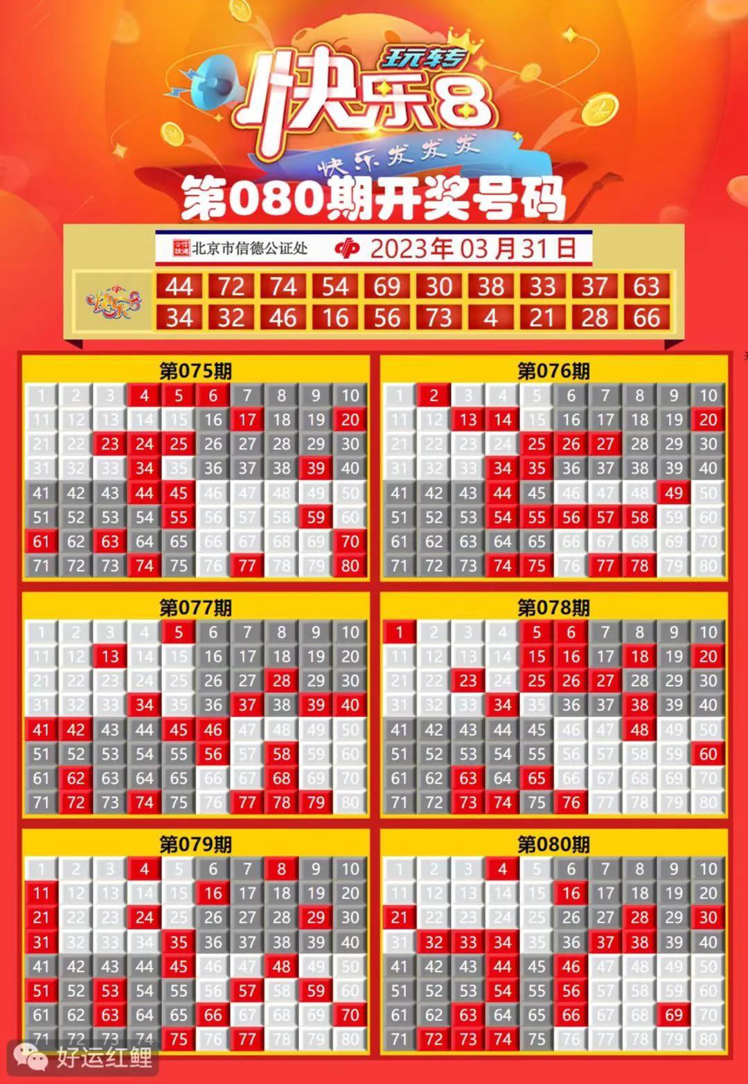 2023年4月25日体彩7位数开奖结果查询及分析
