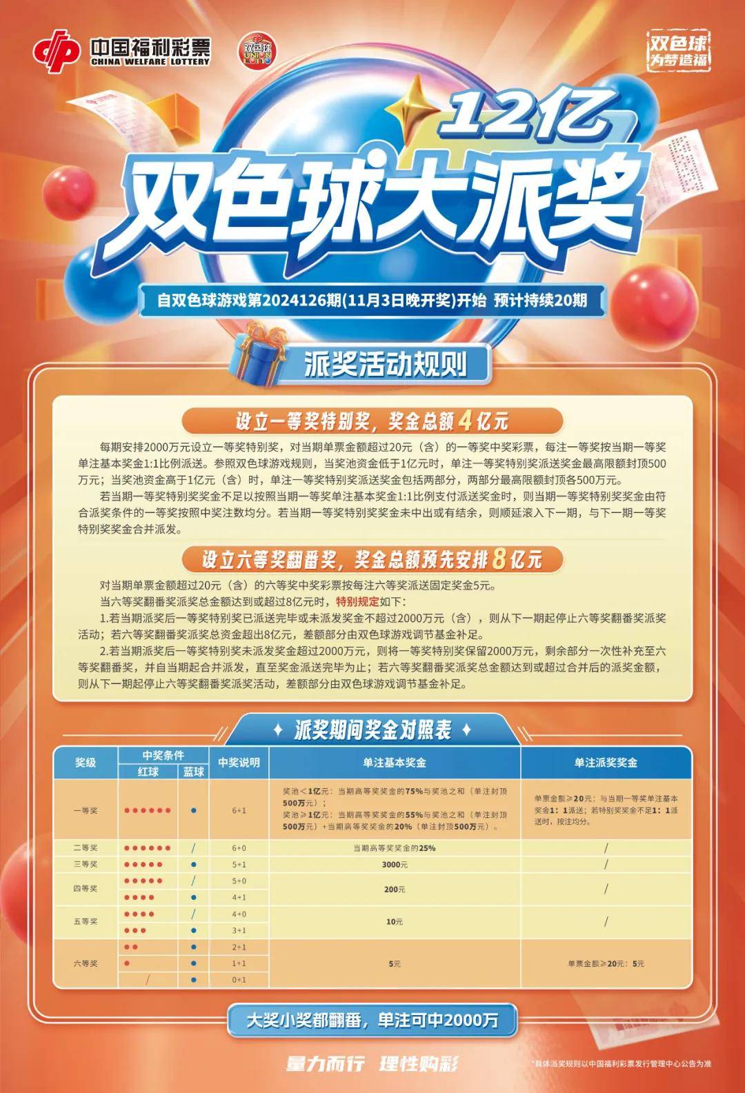 双色球官方App下载指南