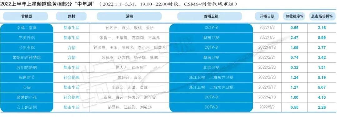 手机观看CCTV5直播的最佳伴侣——CCTV5直播APP