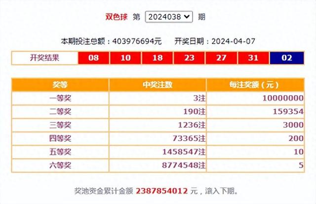 双色球2015013期开奖结果查询，揭秘彩票背后的故事