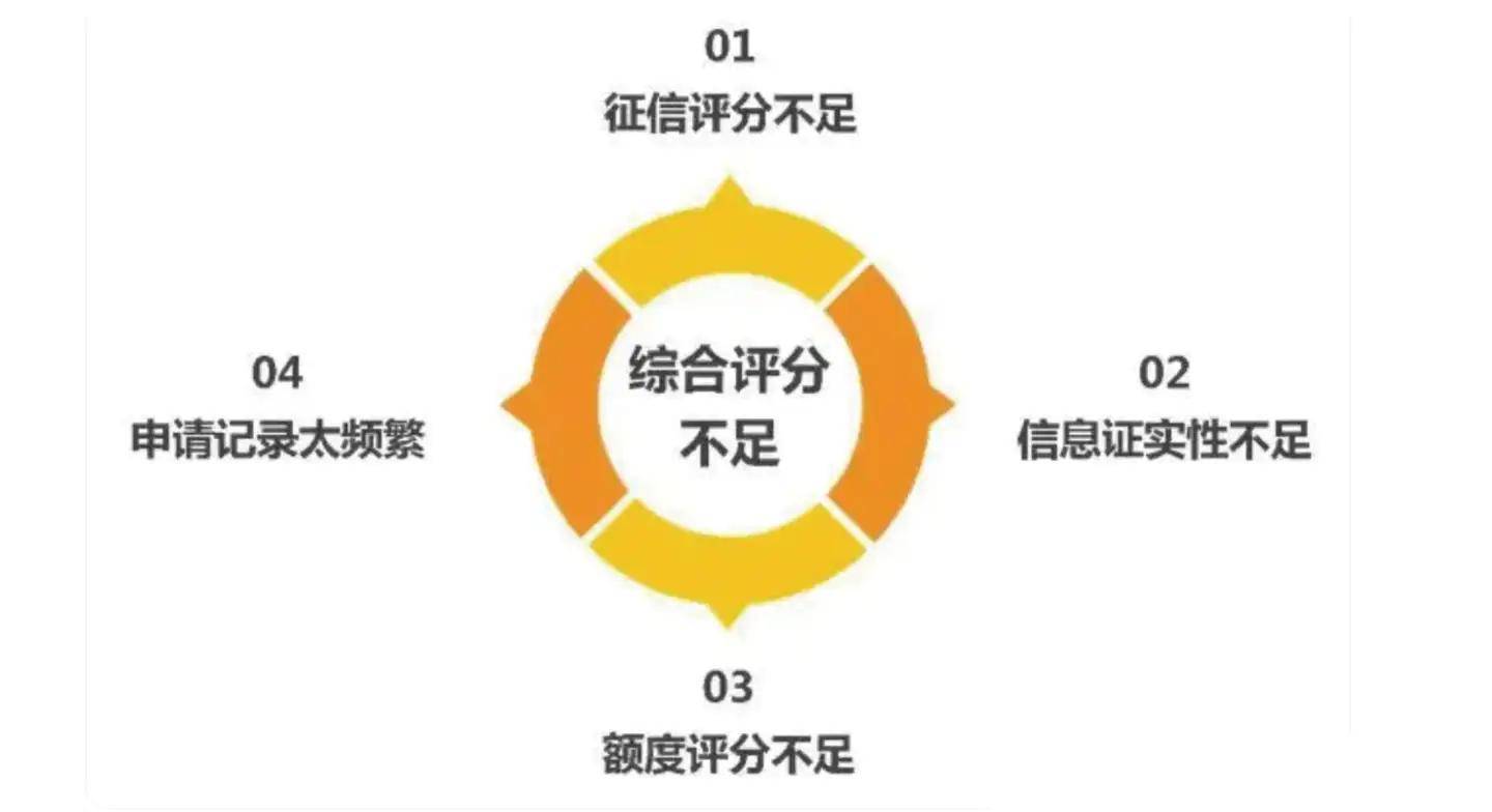 网贷大数据征信查询，新时代的信用评估体系构建