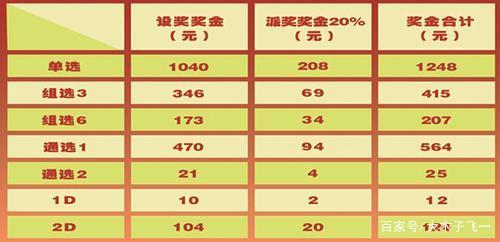 探索3D彩票与值兑奖表的奥秘