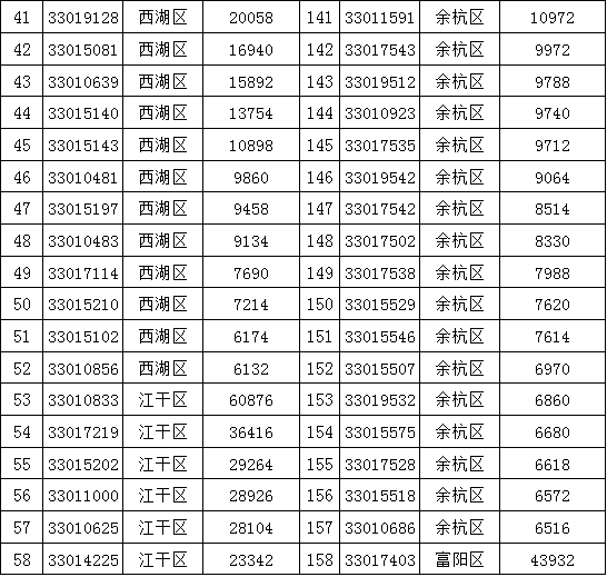 探索3D和值投注规则，一种全新的投注体验