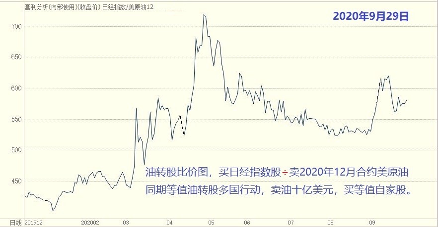 福彩3D最小值走势图与彩经网的研究