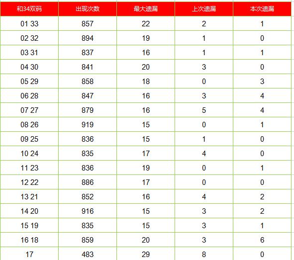 快乐8奇偶双码尾数走势图，探索数字世界的奥秘与乐趣