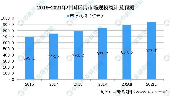 新浪网体彩排列三综合走势图，深度解析与预测
