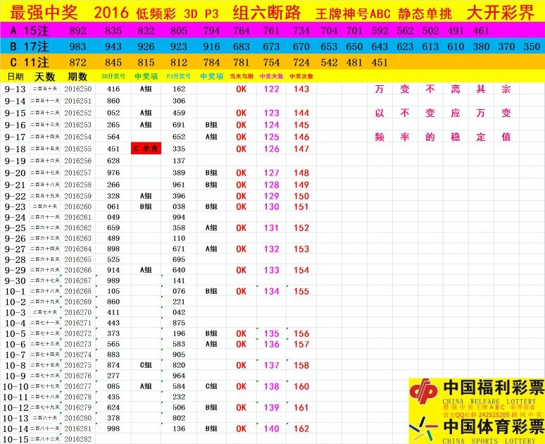 福建体彩网走势分析