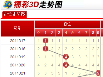 探索未来彩票趋势，3D走势图新彩票走势图网