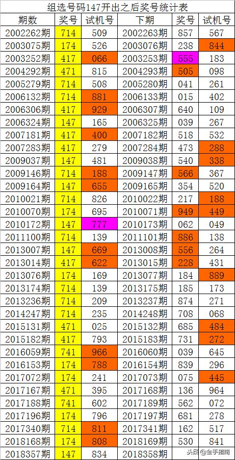 福彩3D二码组合，探索中奖的秘密