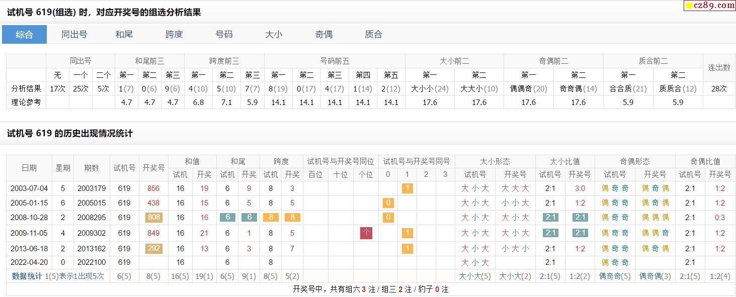 福彩3D一百期试机号与开奖号，探索与洞察