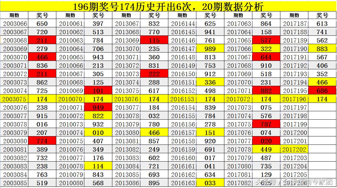 福彩3D组选奖号184出现的前后关系，幸运数字的神秘之旅