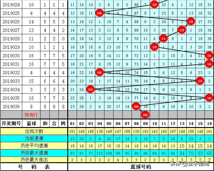 双色球第77期开奖结果揭晓，幸运与期待交织的时刻