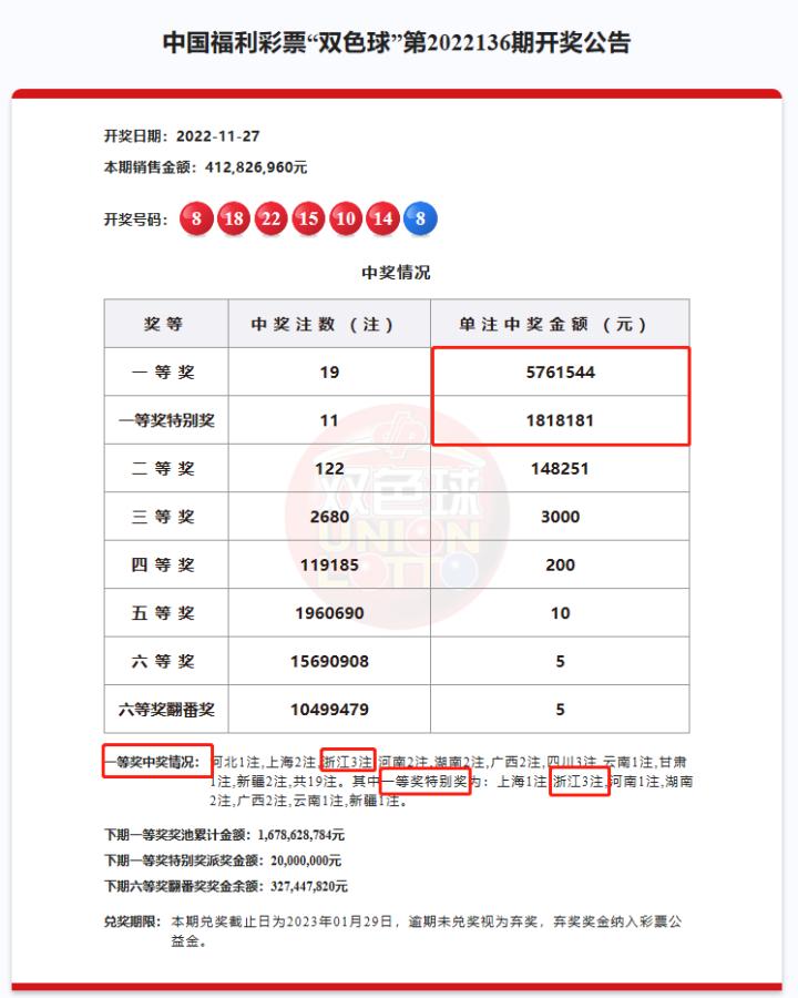 双色球开奖规则与开奖结果解析
